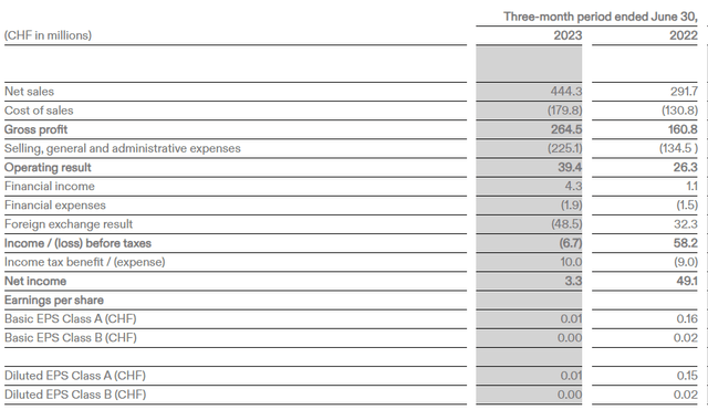 On Q2 Financials in a Snap