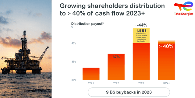 TotalEnergies higher shareholders remuneration