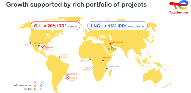 TotalEnergies IRR on Oil & Gas