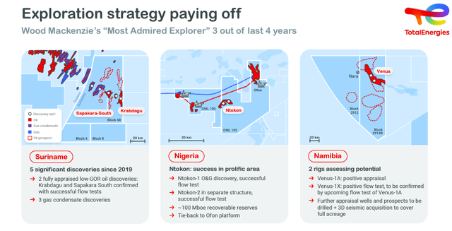 TotalEnergies new exploration