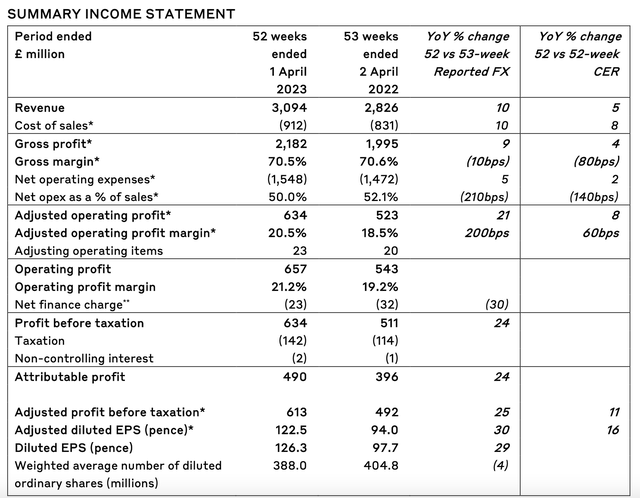 Income Statement