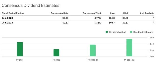 Dividend Yield