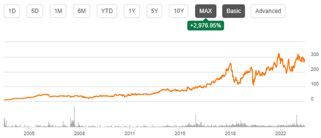 stock price chart cavco