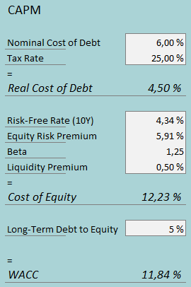 cost of capital 2023 cavco