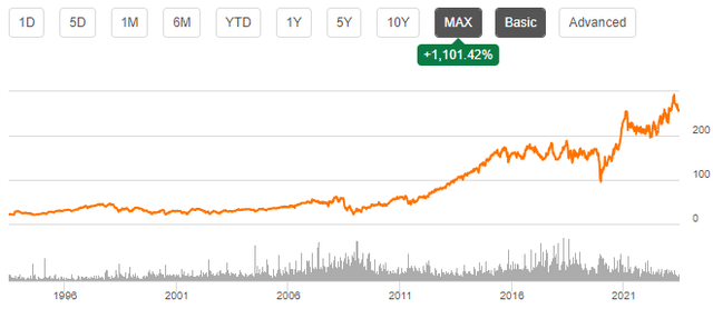 stock price history snap on