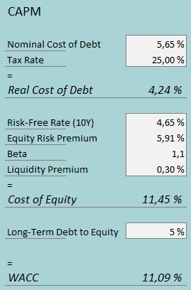 cost of capital snap on