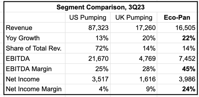 Segment comparisons