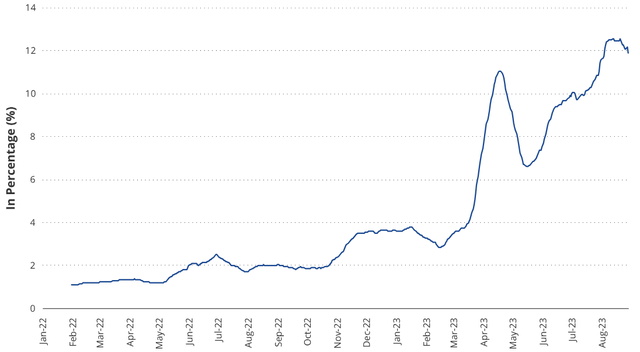 L2 Share of Ethereum Activity 30 Day MA