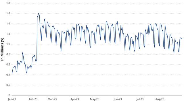 TRX Fees