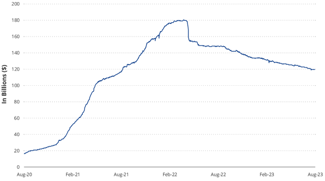 Stablecoin Market Capitalization