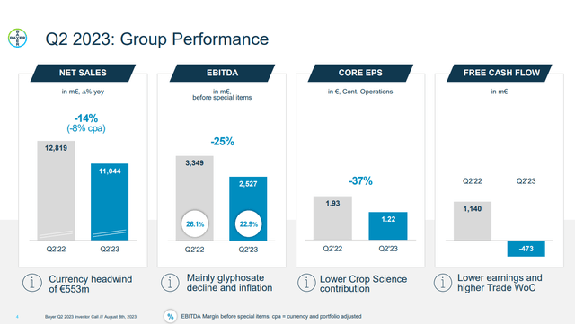 Bayer: Group Performance