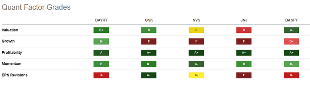 Bayer: Peer Comparison