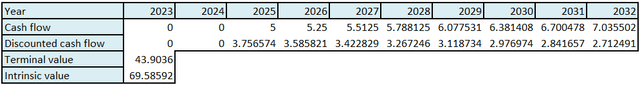 Bayer: DCF Calculation