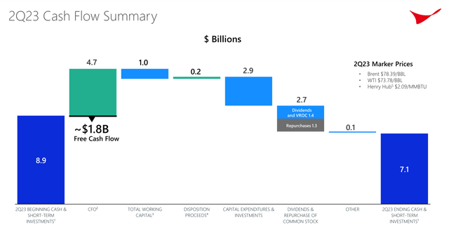 Source: ConocoPhillips