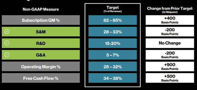 CrowdStrike present target model