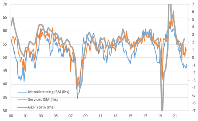 Economy is weaker than the GDP report