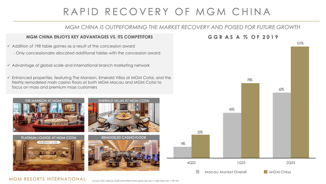 MGM China Operations Overview