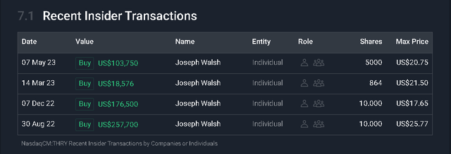 Insider buys and sells