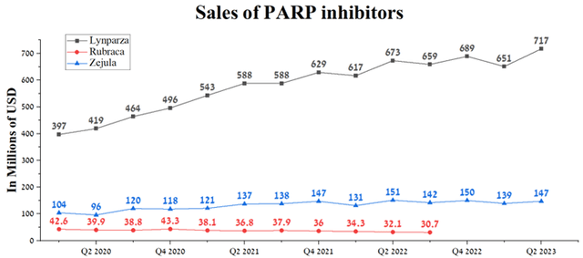 Author's elaboration, based on quarterly securities reports