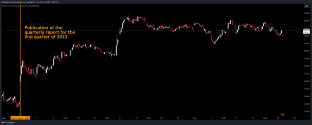 TradingView