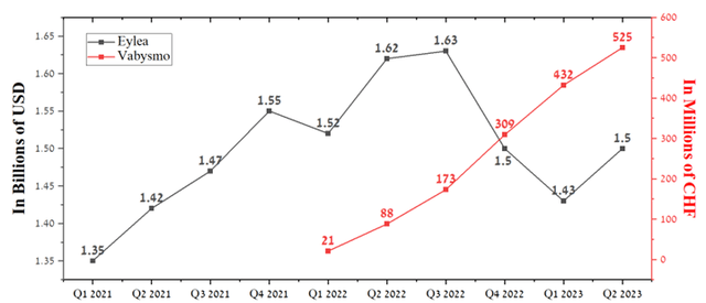 Author's elaboration, based on quarterly securities reports