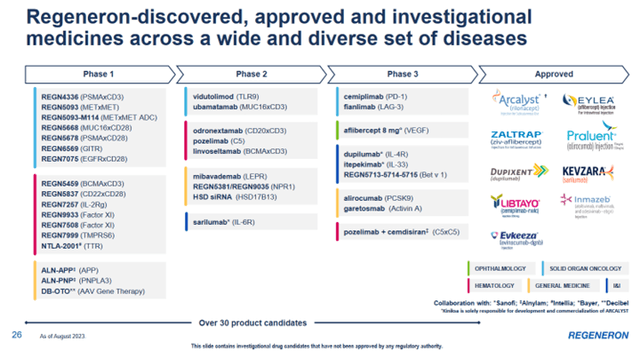 Regeneron Corporate Presentation