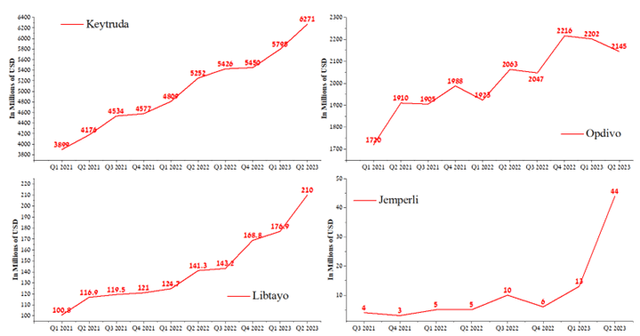 Author's elaboration, based on quarterly securities reports