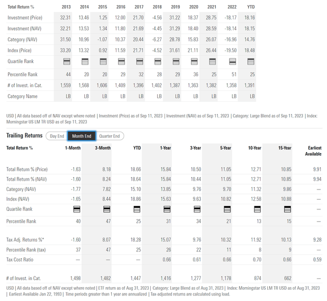 SPY historical returns