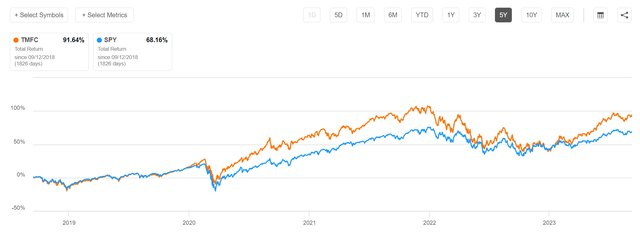 TMFC vs. SPY