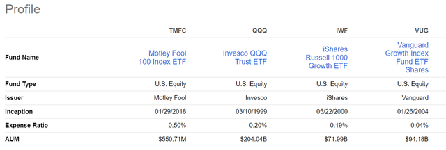 TMFC vs. growth funds