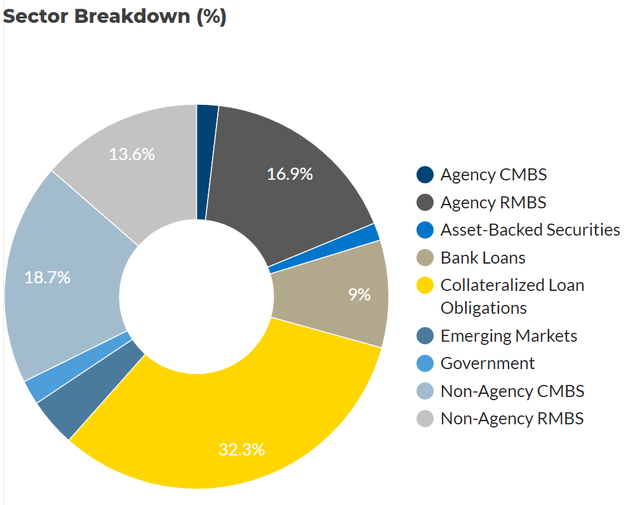 DBL asset allocation