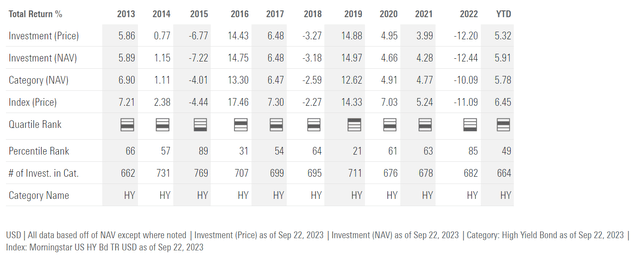 JNK historical annual returns