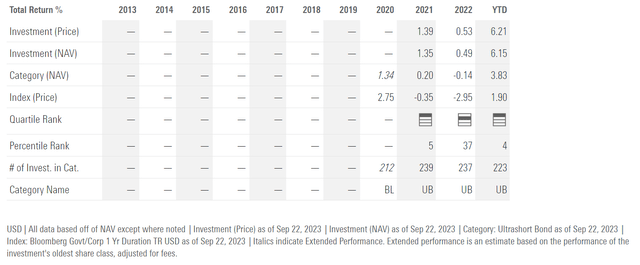 JAAA historical annual returns