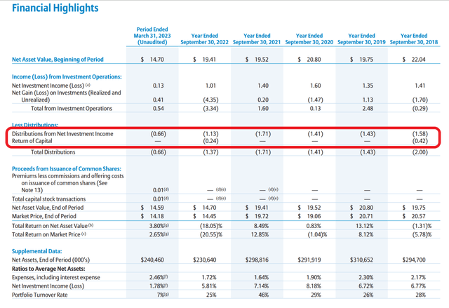 DBL has not relied too heavily on ROC
