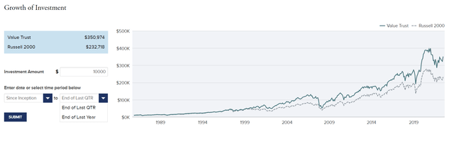 Small outperformance compounded over 35 years can lead to large differences in assets