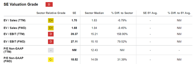 SE Valuations