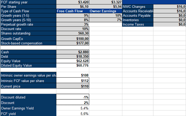 ICE inverse DCF model