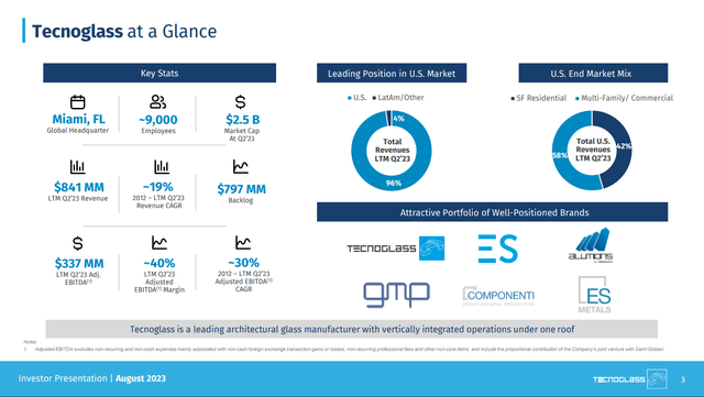 Tecnoglass at a glance