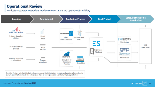 Operational Review