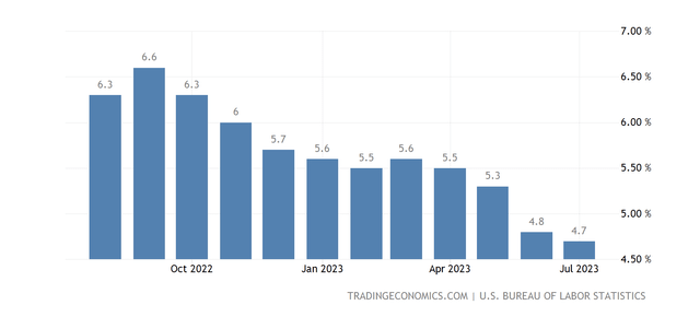 chart