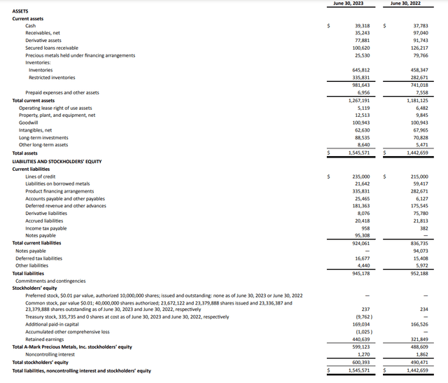 Balance sheet