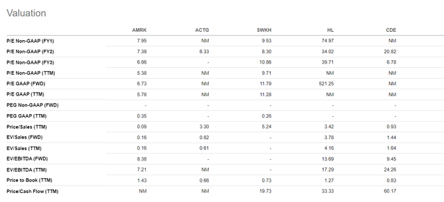 relative valuation