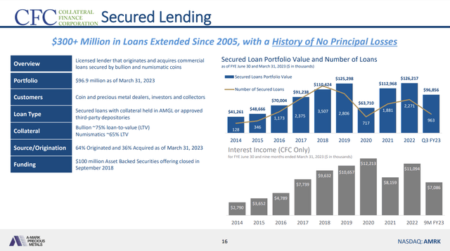 Loans portfolio