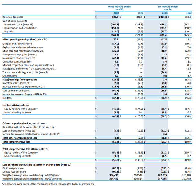 Income statement