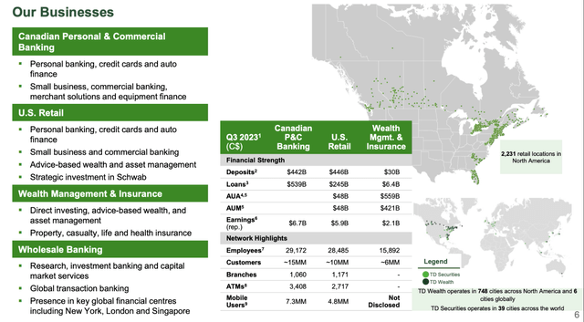 TD at glance