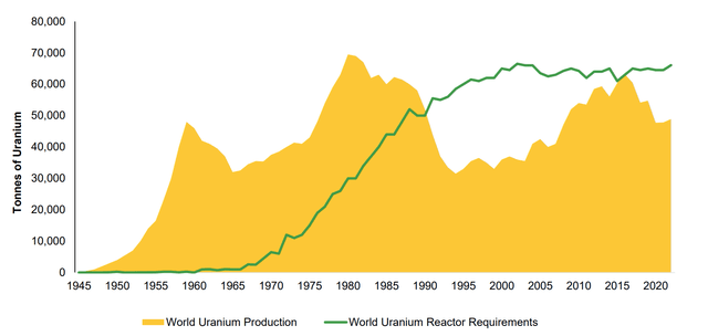 Requirements versus supply