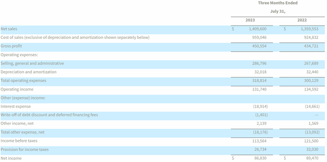 Income statement