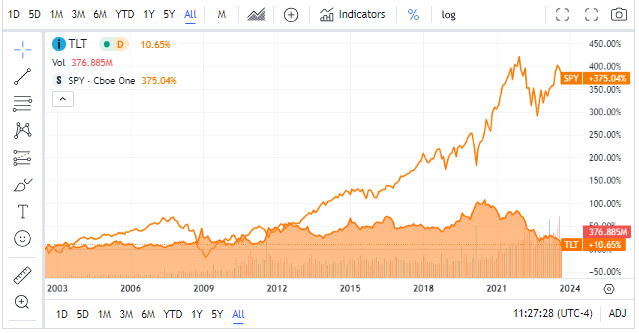 A graph of orange lines Description automatically generated with medium confidence