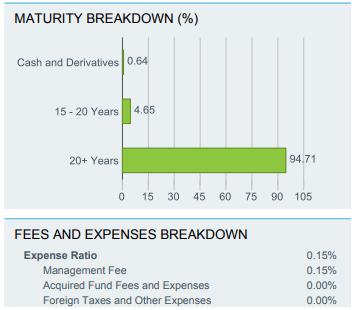 Fees and Holdings