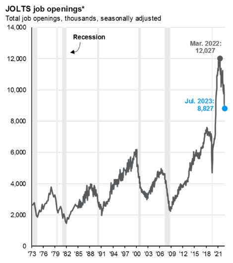 Job Openings